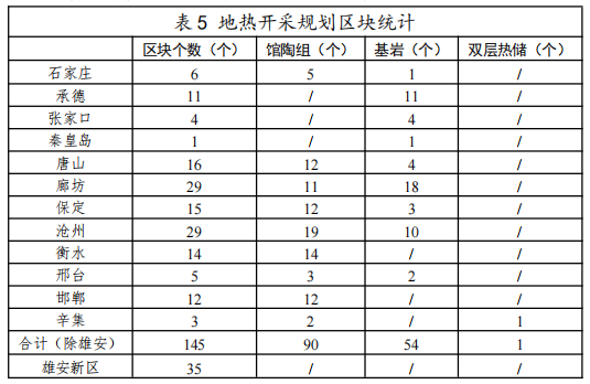 河北：“取熱不取水”利用地熱資源，不需辦理取水、采礦許可證-地大熱能