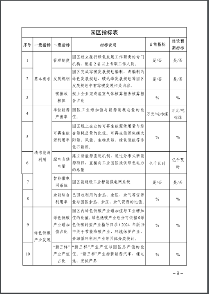 河北:建立省零碳工廠、零碳工業園區培育庫-地大熱能 河北:建立省零碳工廠、零碳工業園區培育庫-地大熱能