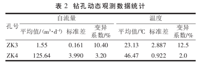 吉泰盆地地?zé)豳Y源分布規(guī)律-地?zé)衢_(kāi)發(fā)利用-地大熱能