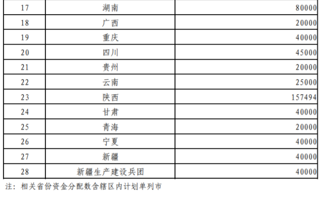 超240億元！財政部提前下達2026年大氣污染防治資金-地大熱能